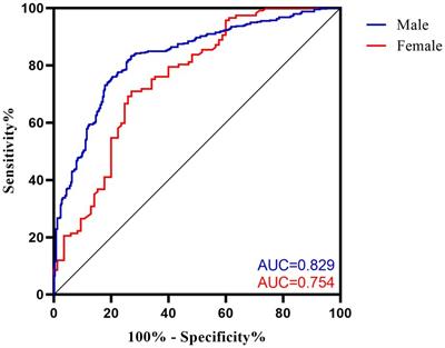 Optimal cut-off values of visceral fat area for predicting metabolic syndrome among patients with ischemic stroke: a cross-sectional study